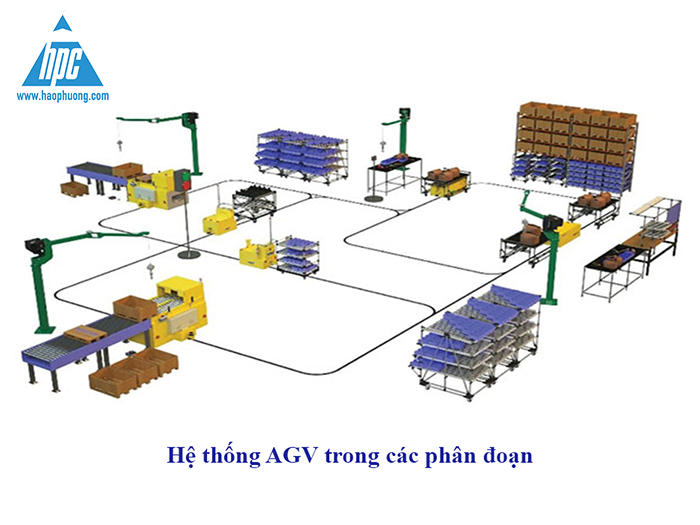 AGV vận chuyển hàng hóa thông minh