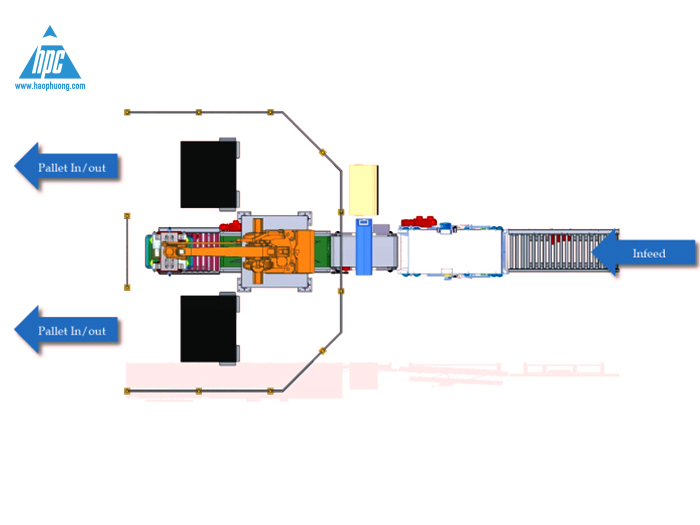 Cấu hình Robot Palletizer – Simple System (RPSS-02)-1