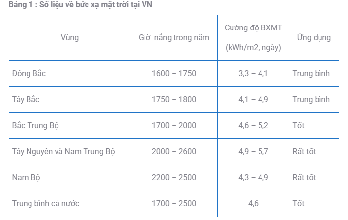 Giải pháp IoT và điện năng lượng mặt trời trong ngành nuôi trồng thủy sản