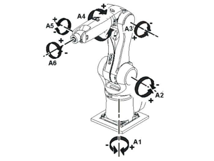 Robot 6 trục