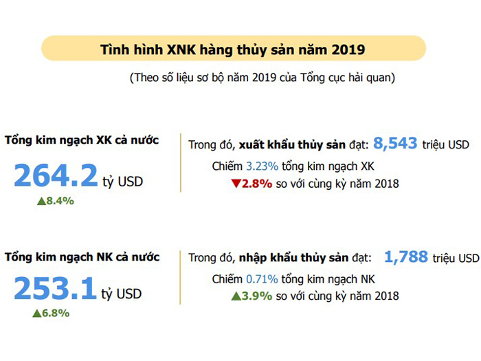 Smart farm năm 2020 – Mô hình 4.0 trong nông nghiệp
